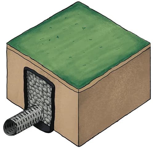 French Drain Cross Section Diagram showing perforated pipe, gravel layer, and filter fabric installation in Kansas City yard